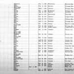 polyak family naturalization document
