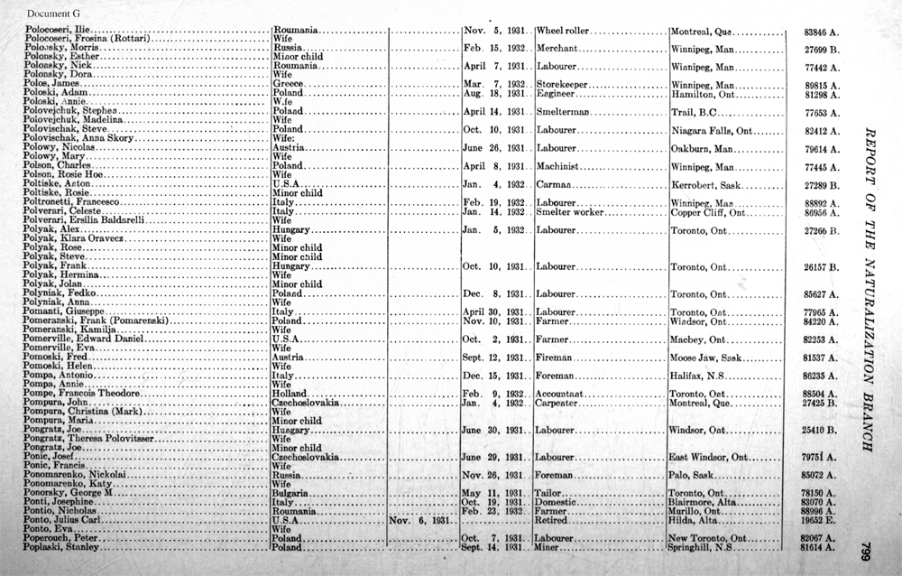 polyak family naturalization document
